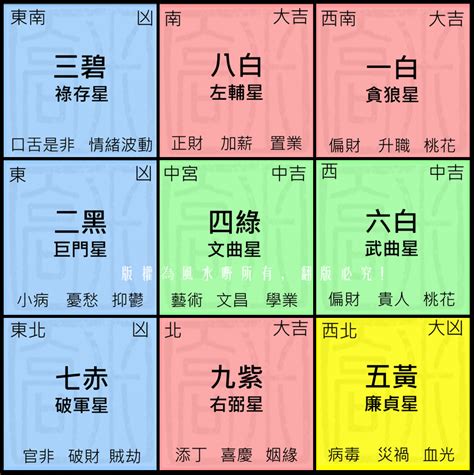 家居風水九宮格|2023 兔年風水佈局｜一文看清2023癸卯年九宮飛星 